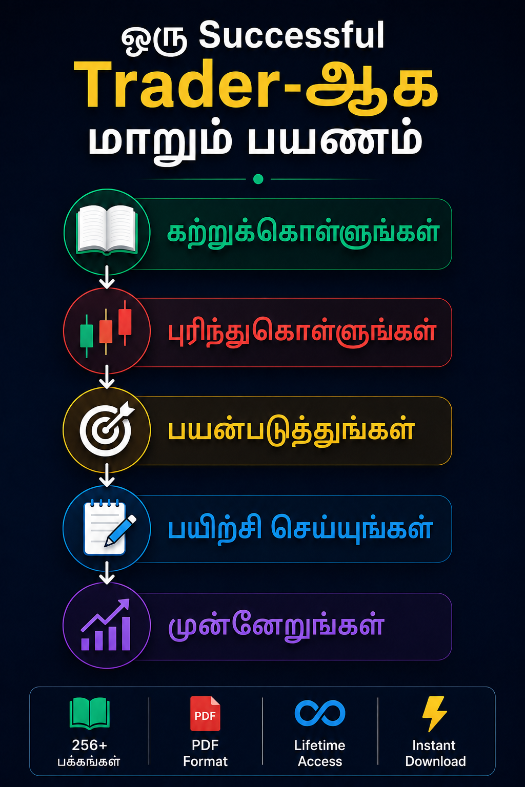 Candlestick Patterns தமிழ் பதிப்பு