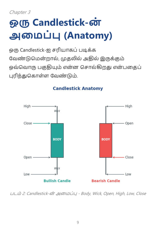 Candlestick Patterns தமிழ் பதிப்பு