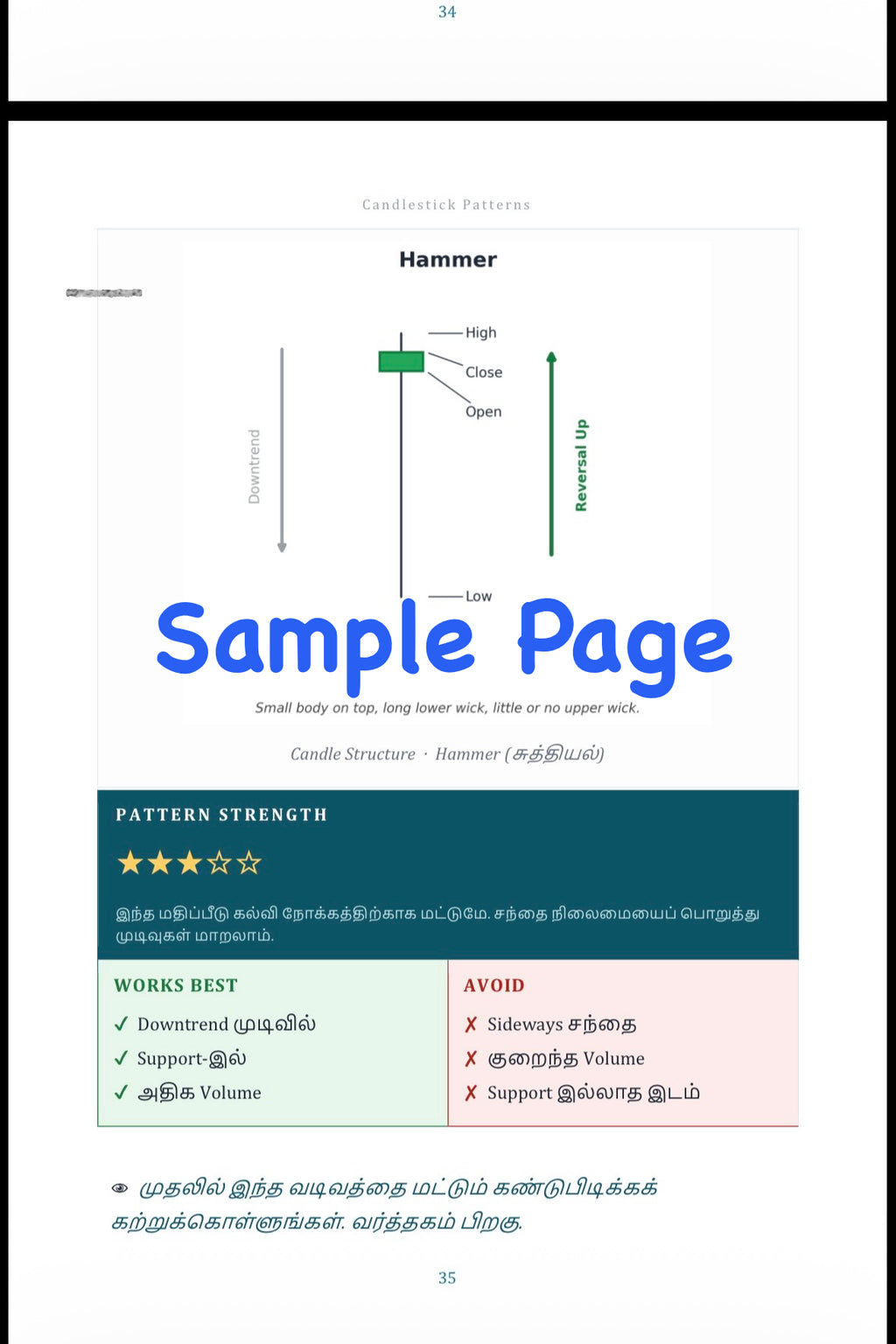 Candlestick Patterns தமிழ் பதிப்பு