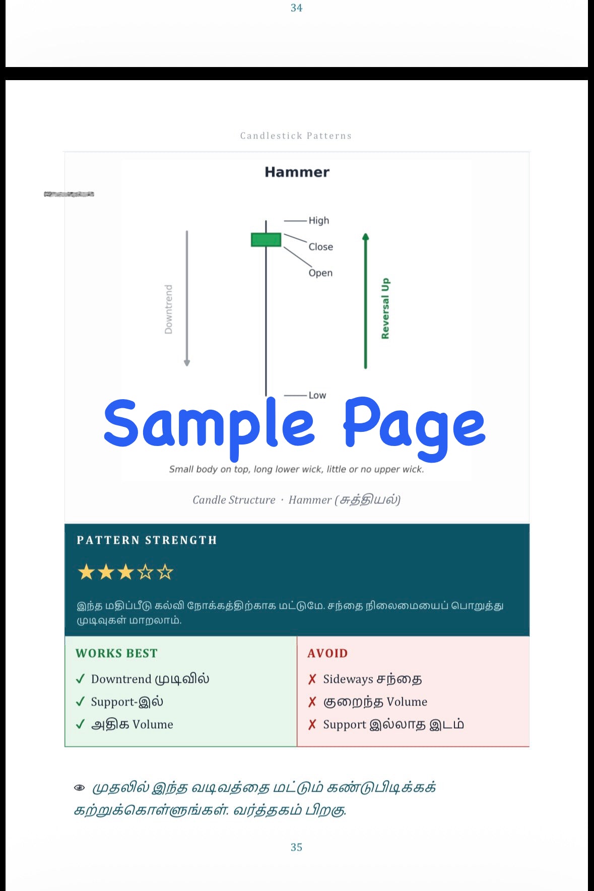Candlestick Patterns தமிழ் பதிப்பு