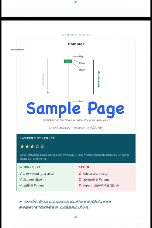 Candlestick Patterns தமிழ் பதிப்பு