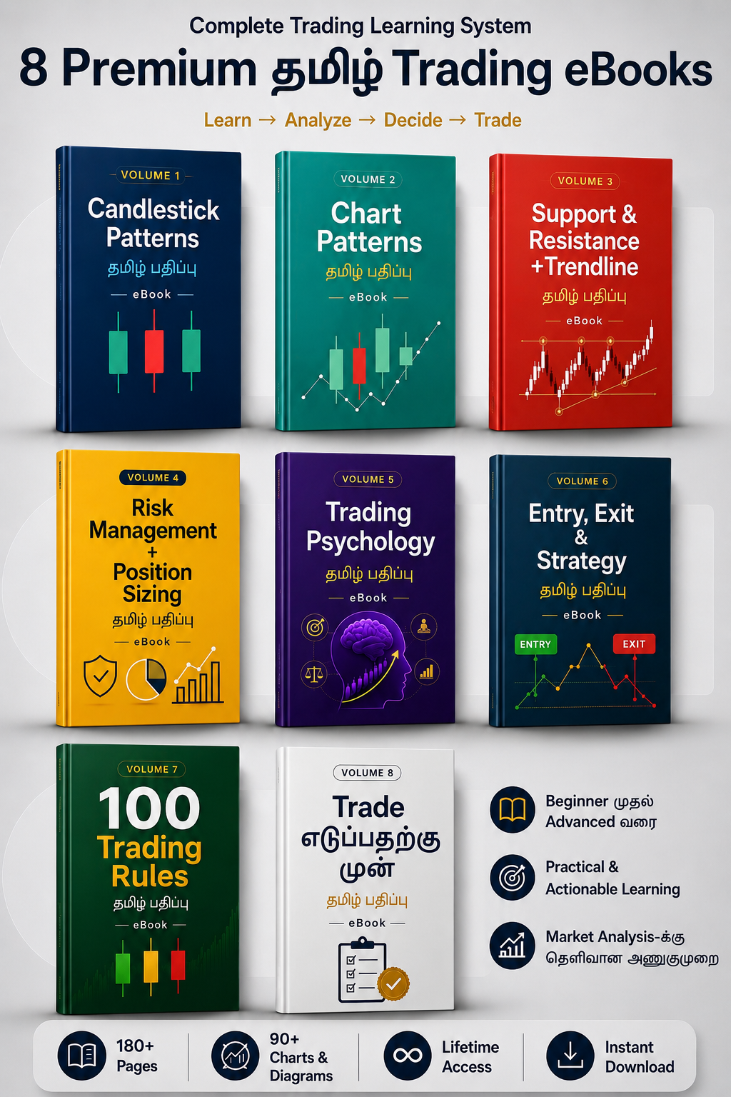 தமிழில் Complete Trading Learning System