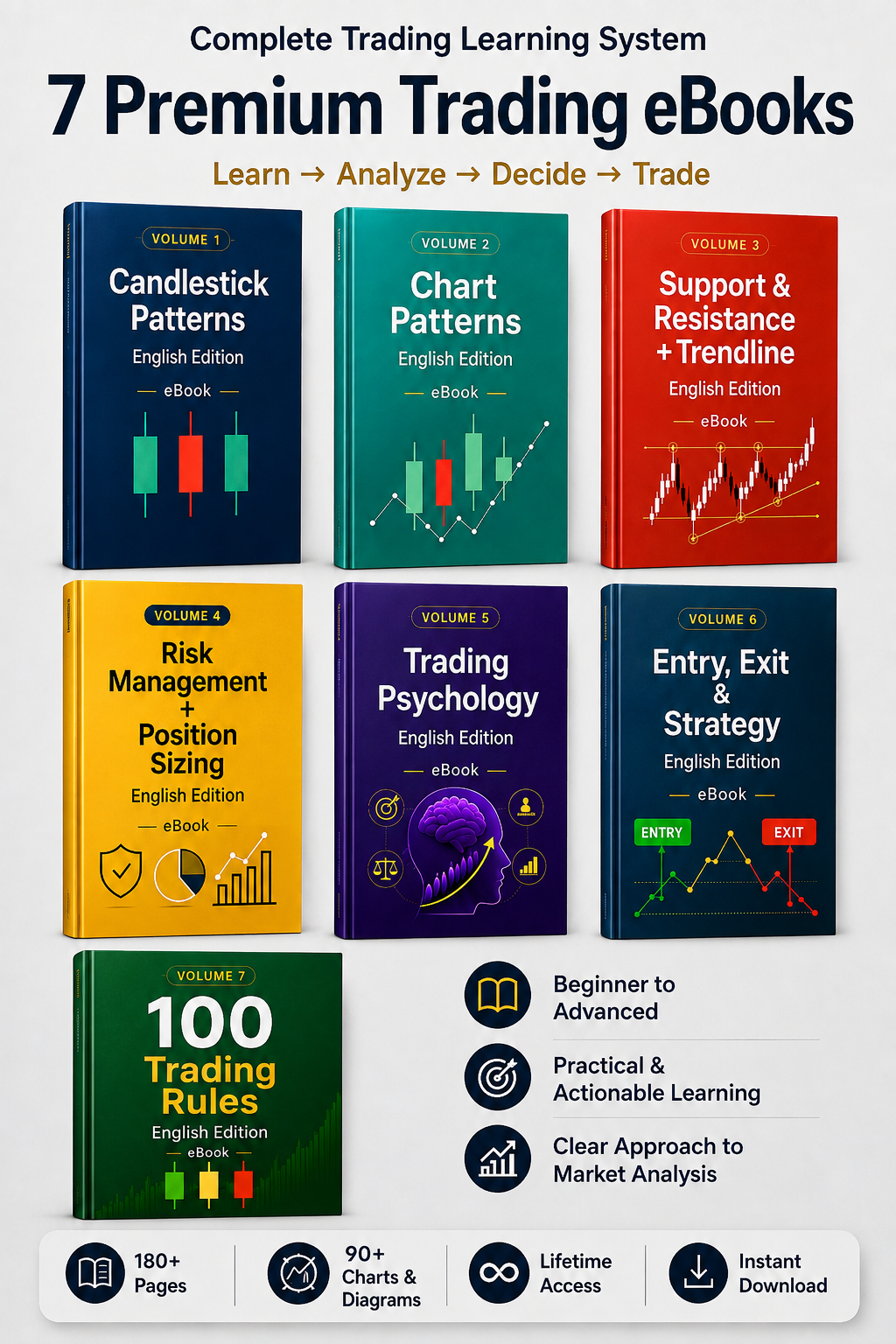The Pro Trader's Handbook - 7 Trading eBooks Bundle (English Edition)